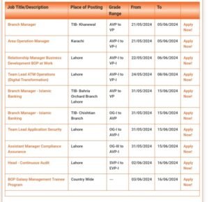 New BOP Management Trainee Program Jobs 2024