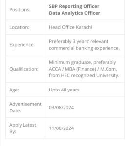 New Sindh Bank Cash Officers Jobs 2024