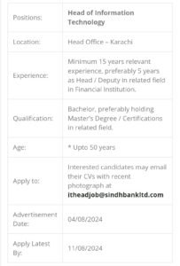 New Sindh Bank Cash Officers Jobs 2024