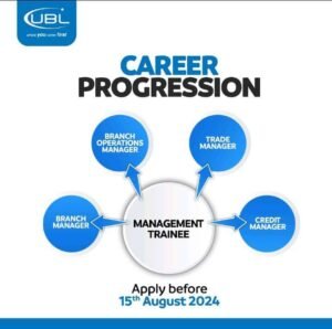 New UBL Bank Management Trainee Officers Jobs 2024