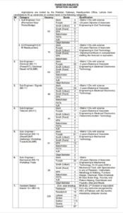 New Pakistan Railway Multiple Jobs 2024