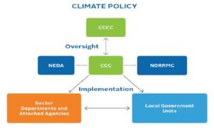 New Ministry of Climate Change & Environmental Coordination Jobs 2024